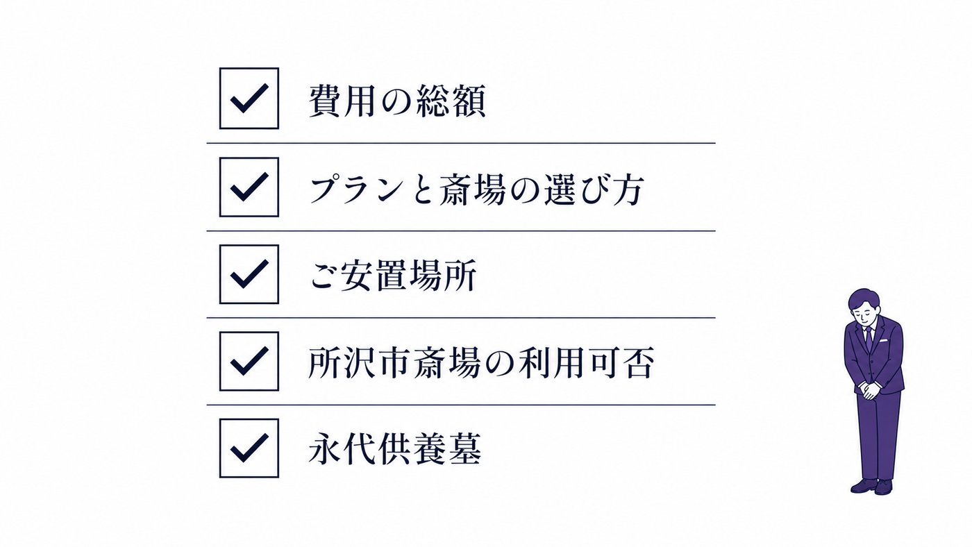 事前相談でできることを表した図版：費用の総額、プランと斎場の選び方、ご安置場所、所沢市斎場の利用可否、永代供養墓