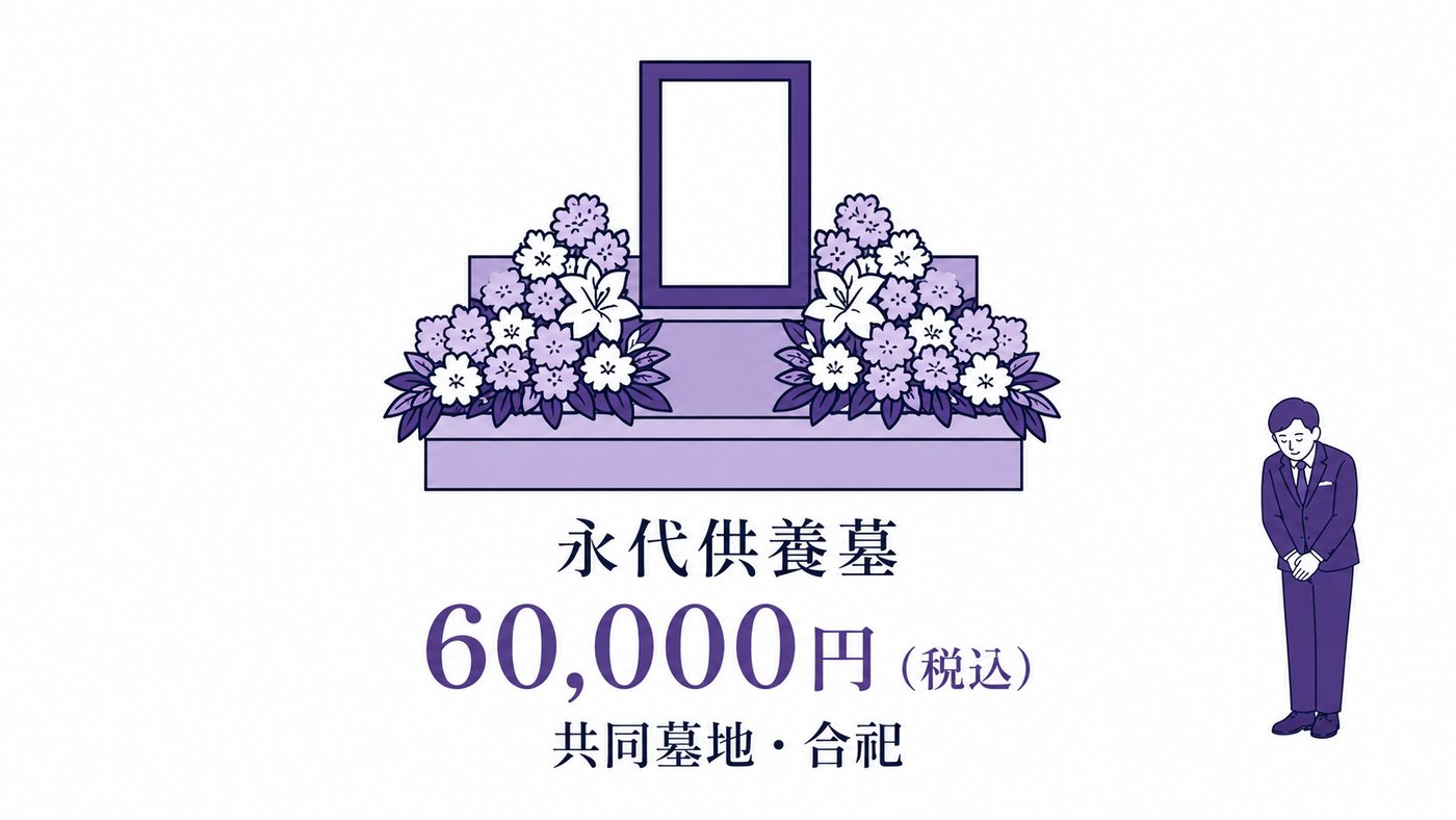 永代供養墓のご案内を表した図版:共同墓地・合祀の永代供養墓